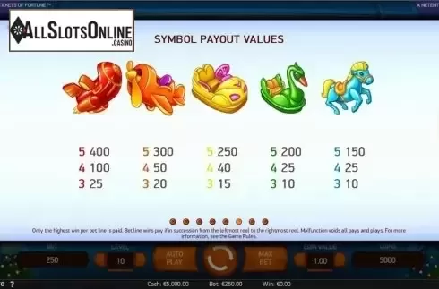 Screen7. Theme Park: Tickets of Fortune from NetEnt