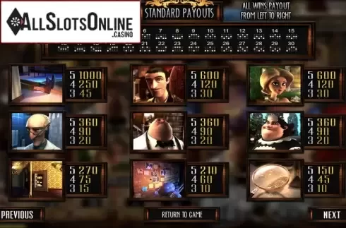 Paytable 1. Who Spun It? from Betsoft