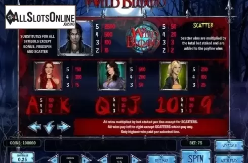 Paytable 1. Wild Blood from Play'n Go