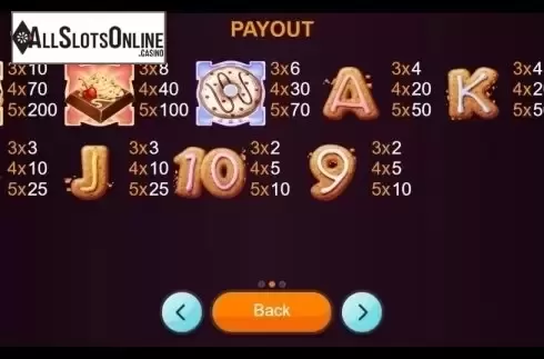Paytable. Wild Fudge from Betixon