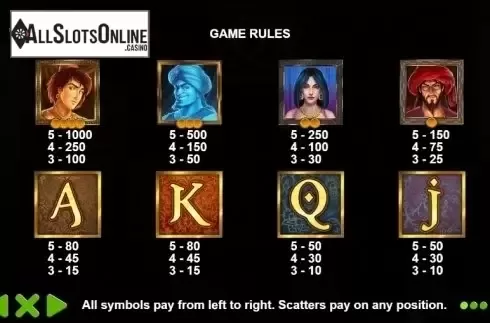 Paytable 1. Aladdin's Treasure from Pragmatic Play