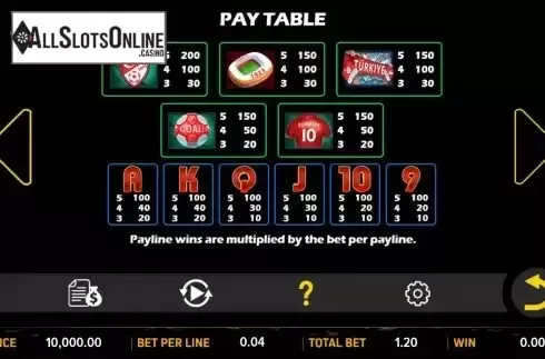 Paytable screen