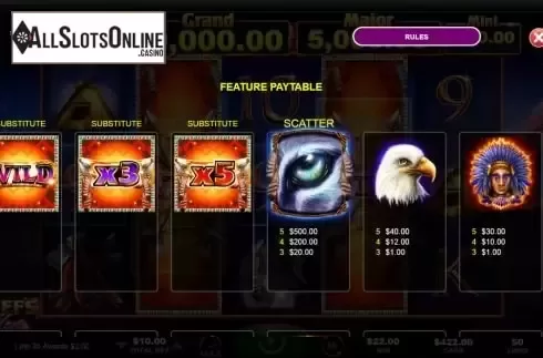 Features Paytable screen