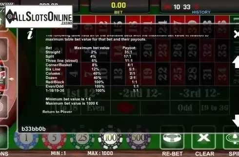 Paytable screen