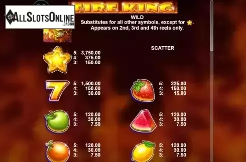 Paytable screen
