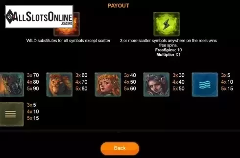 Paytable screen