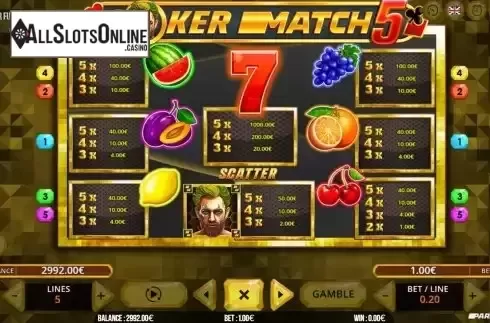 Pay Table screen