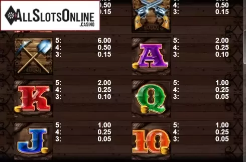 Paytable 2. Lucky Dollar from Casino Technology