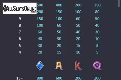 Paytable screen