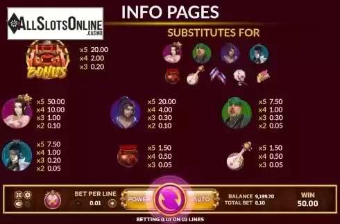 Paytable screen