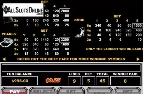 Paytable 2. Shopping Spree from RTG