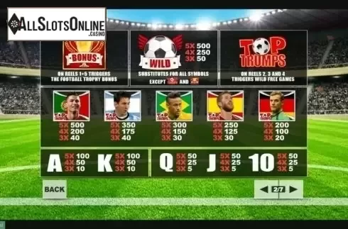 Paytable . Top Trumps Football Stars from Playtech