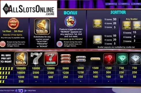 Screen2. Triple Bonus Spin 'n Win from Amaya