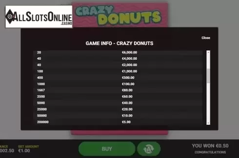 Game Rules 2. Crazy Donuts from Hacksaw Gaming