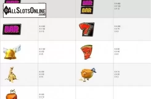 Paytable. Fruit Fight from esball