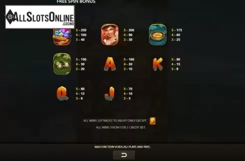 Paytable screen