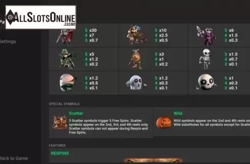 Paytable. Necromancer from Evoplay Entertainment