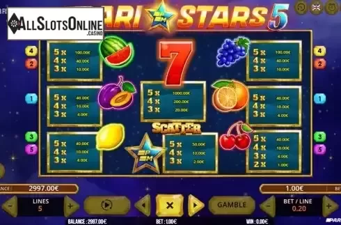 Pay Table screen