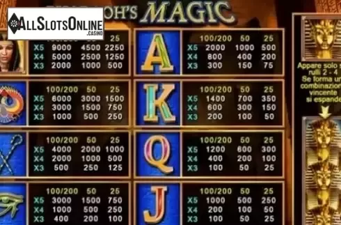 Paytable 1. Pharaoh's Magic from Magic Dreams