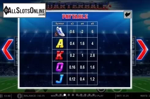 Paytable screen