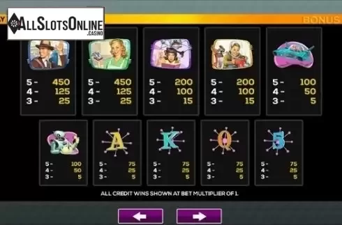 Paytable 1. Retropolis from High 5 Games