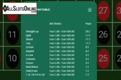 Paytable 1. Roulette (One Touch) from OneTouch