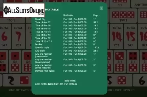 Paytable 1. Sic Bo (OneTouch) from OneTouch