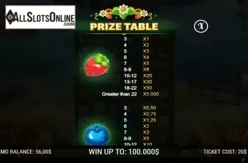 Paytable screen