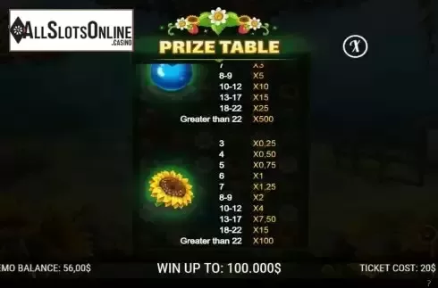 Paytable screen 2