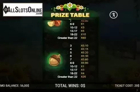 Paytable screen 4