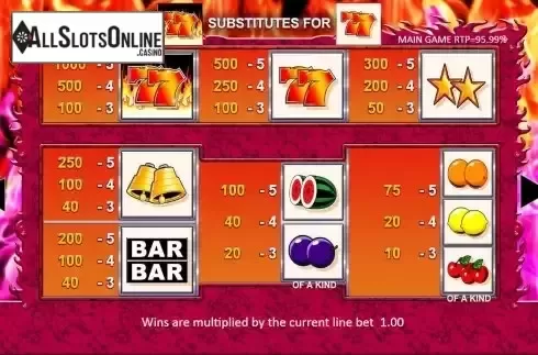 Paytable screen