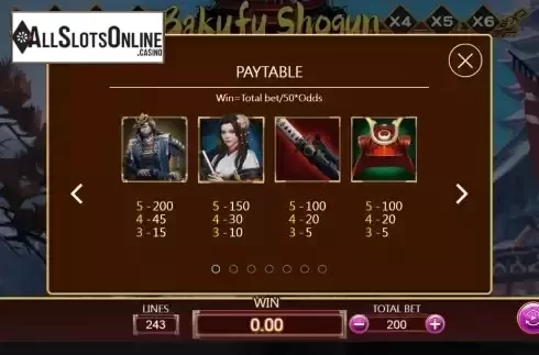 Paytable screen