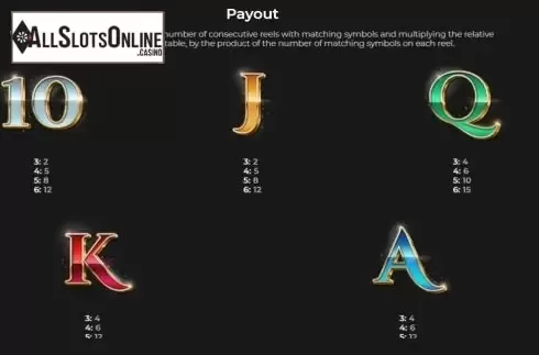 Paytable 1. BetVictor Branded Megaways from IronDog