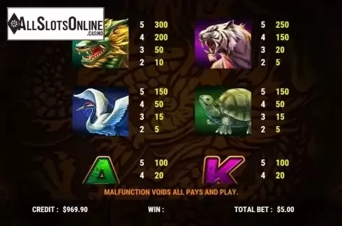High paytable screen