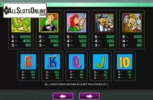 Paytable 4. Captain Payback from High 5 Games