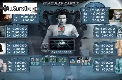 Paytable. Dracula's Castle from Wazdan