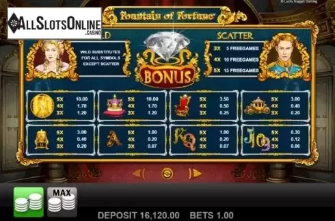Paytable. Fountain of Fortune (Merkur) from Merkur