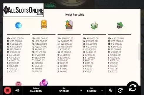Paytable 2. Heist (Mighty Finger) from Mighty Finger