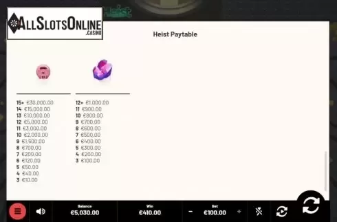 Paytable 3. Heist (Mighty Finger) from Mighty Finger