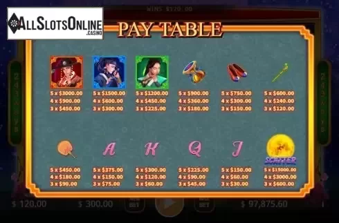 Paytable screen