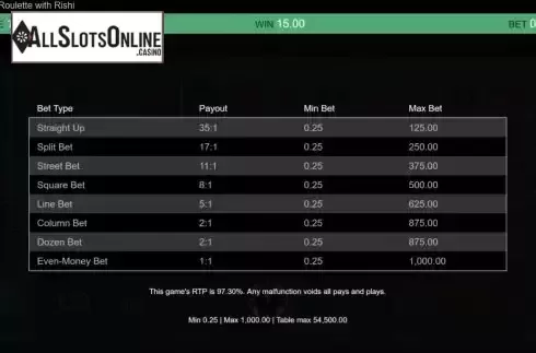 Paytable