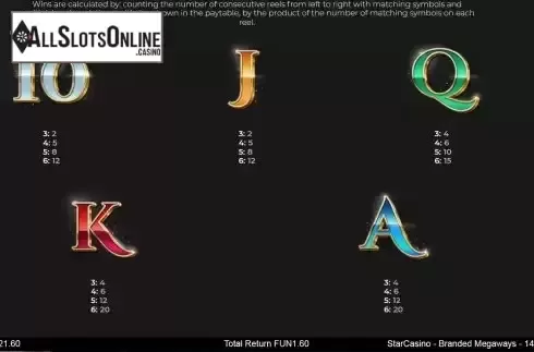 Paytable screen