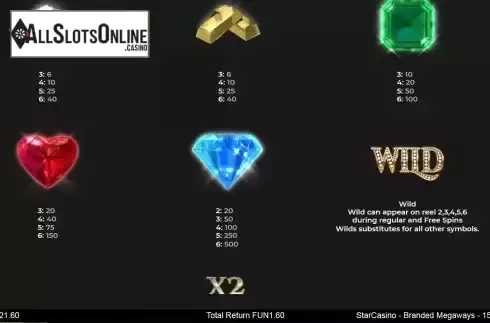 Paytable screen 2