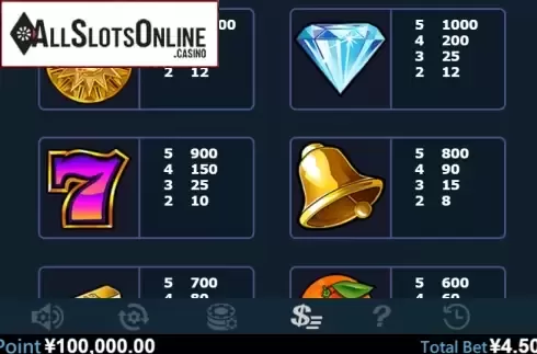 Paytable 2. Sun Quest (Virtual Tech) from Virtual Tech
