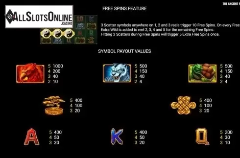 Paytable. The Ancient Four from Platipus