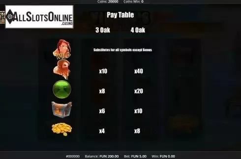 Paytable screen