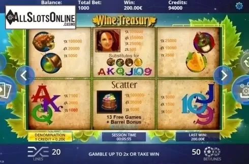 Paytable. Wine Treasury from DLV