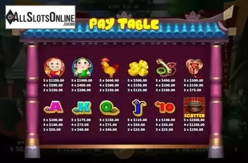 Paytable screen
