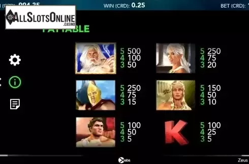 Paytable screen