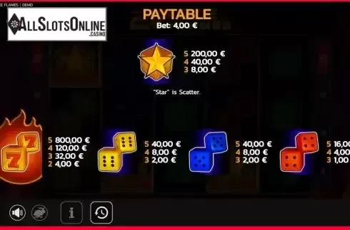 PayTable screen